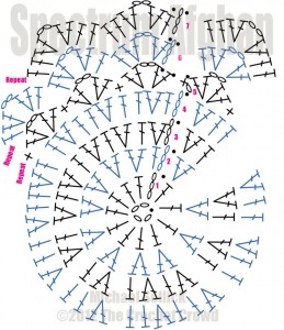 crochet crowd - round ripple diagram